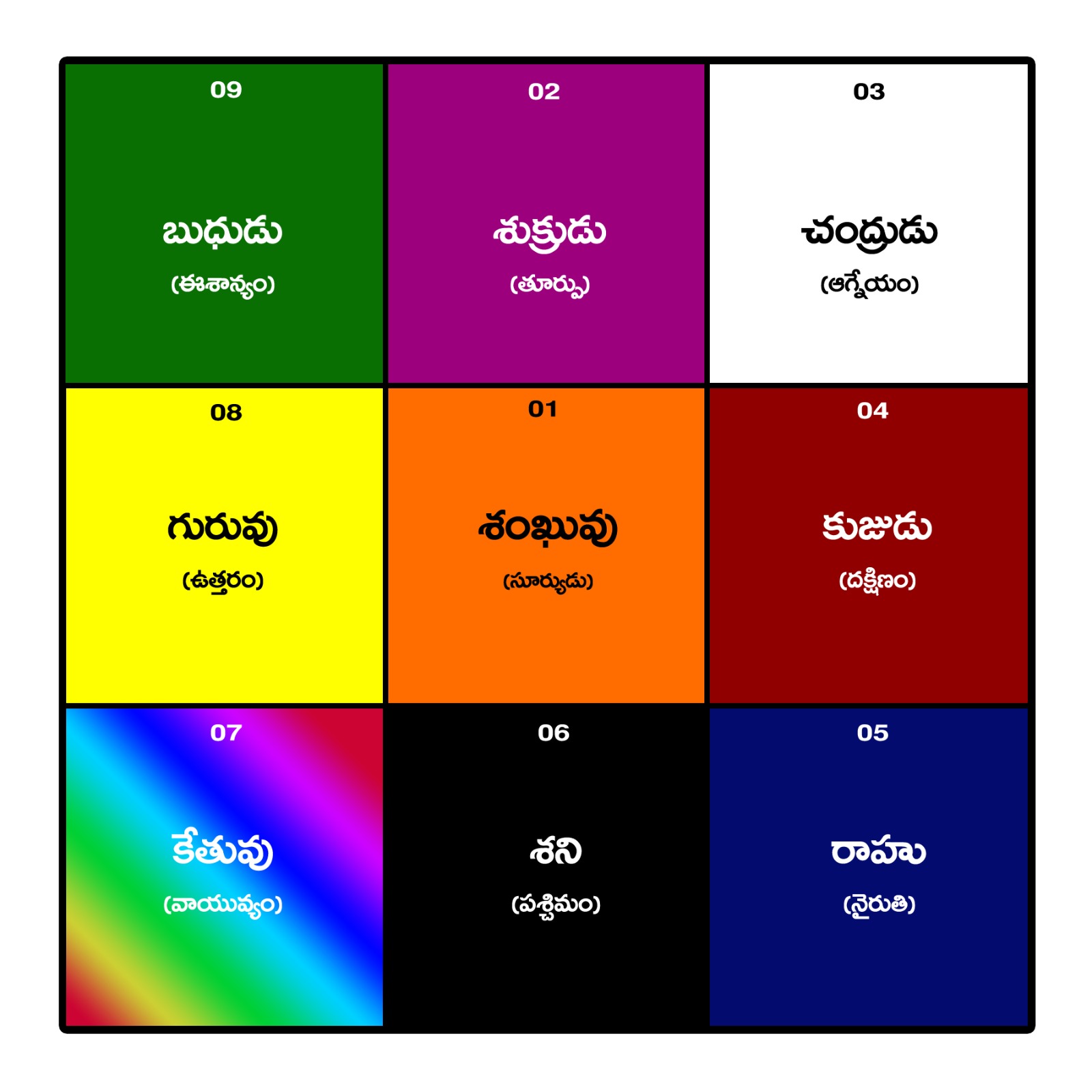 గృహ నిర్మాణం - శాస్త్ర నియమము