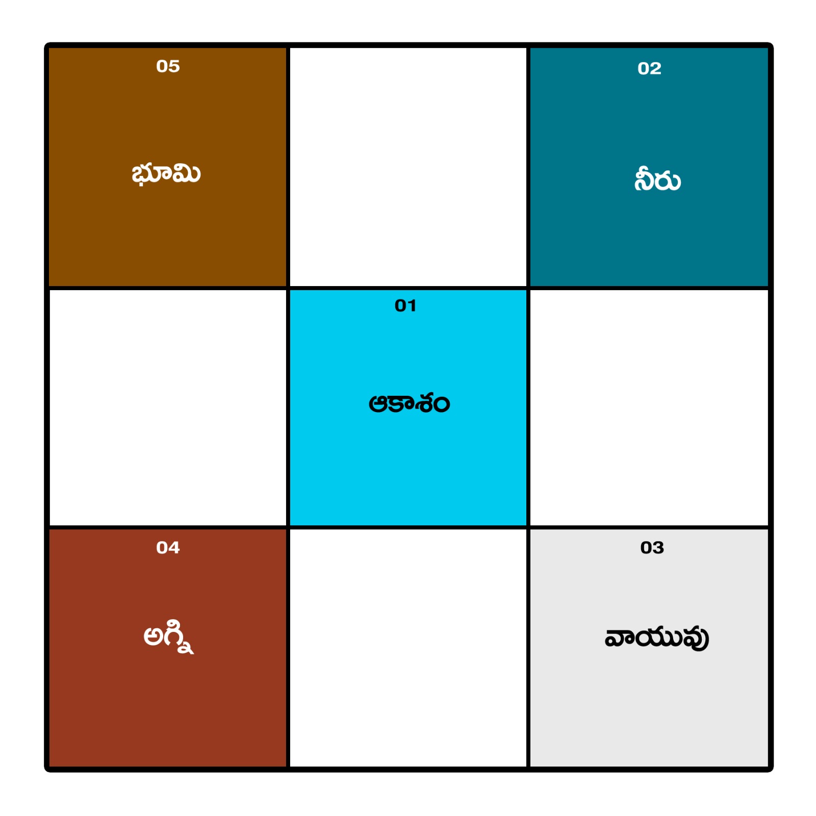 పంచభూతాలు